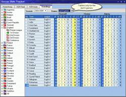 soccer form standings